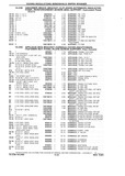 Previous Page - Chassis and Body Parts Catalog P&A 10 May 1981
