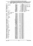 Previous Page - Chassis and Body Parts Catalog P&A 10 May 1981