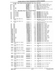 Next Page - Chassis and Body Parts Catalog P&A 10 May 1981