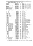 Next Page - Chassis and Body Parts Catalog P&A 10 May 1981
