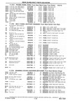 Previous Page - Chassis and Body Parts Catalog P&A 10 May 1981