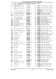 Next Page - Chassis and Body Parts Catalog P&A 10 May 1981