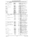 Next Page - Chassis and Body Parts Catalog P&A 10 May 1981