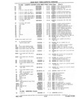 Previous Page - Chassis and Body Parts Catalog P&A 10 May 1981
