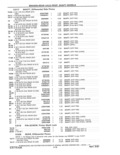 Next Page - Parts and Accessories Catalog 41 May 1981