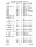 Next Page - Parts and Accessories Catalog 41 May 1981