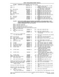 Next Page - Parts and Accessories Catalog 41 May 1981