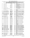 Previous Page - Parts and Accessories Catalog 41 May 1981