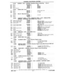 Previous Page - Parts Book SPRINT-57 April 1981