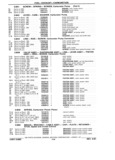 Previous Page - Parts Book SPRINT-57 April 1981