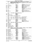 Next Page - Parts Book SPRINT-57 April 1981