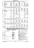 Previous Page - Parts Book SPRINT-57 April 1981