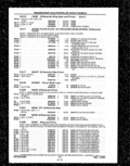 Previous Page - Parts and Illustration Catalog P&A 14A December 1983