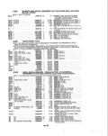 Previous Page - Parts and Illustration Catalog P&A 14A December 1983