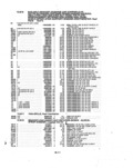 Next Page - Parts and Illustration Catalog P&A 14A December 1983