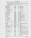 Previous Page - Buick Models Thru 1975 April 1983