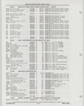Previous Page - Buick Models Thru 1975 April 1983