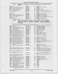 Previous Page - Buick Models Thru 1975 April 1983