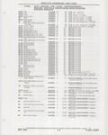 Next Page - Buick Models Thru 1975 April 1983