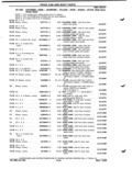 Previous Page - Parts Catalog P&A 51 February 1983