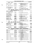 Previous Page - Parts Catalog P&A 51 February 1983