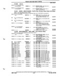 Previous Page - Parts Catalog P&A 51 February 1983