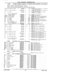 Previous Page - Parts Catalog 31 July 1987