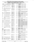 Next Page - Parts Catalog 31 July 1987