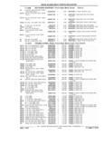 Previous Page - Parts Catalog 31 July 1987