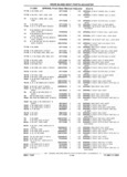 Next Page - Parts Catalog 31 July 1987