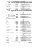 Previous Page - Parts Catalog 31 July 1987