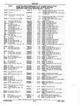 Previous Page - Parts Catalog 52A February 1987