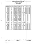Previous Page - Parts and Illustration Catalog P&A 52R January 1988
