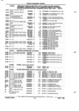 Next Page - Parts and Illustration Catalog P&A 52R January 1988