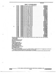 Next Page - Parts and Illustration Catalog 32E June 1989