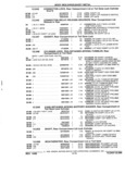 Previous Page - Parts and Accessories Catalog 32J April 1989