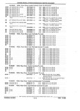 Previous Page - Parts and Illustration Catalog 44J October 1989