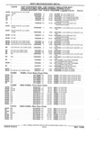 Next Page - Parts and Illustration Catalog 44J October 1989