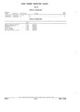 Previous Page - Parts and Illustration Catalog 22W June 1990