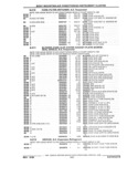 Next Page - Parts and Illustration Catalog 22W June 1990