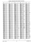 Next Page - Parts History Catalog 87B November 1990