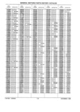 Next Page - Parts History Catalog 87B November 1990