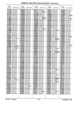 Next Page - Parts History Catalog 87B November 1990