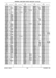 Previous Page - Parts History Catalog 87B November 1990