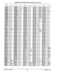 Previous Page - Parts History Catalog 87B November 1990
