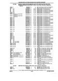 Previous Page - Parts and Accessories Catalog 17W June 1991