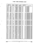 Previous Page - Parts and Accessories Catalog 52M January 1991