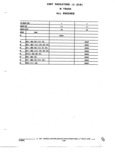 Previous Page - Parts and Accessories Catalog 52M January 1991