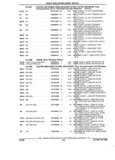 Previous Page - Parts and Accessories Catalog 17L January 1992