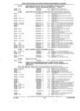 Previous Page - Parts and Illustration Catalog 22J November 1992